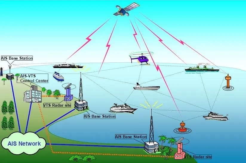 AIS-SDR